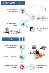 广西3D打印技术研发及推广应用中心 软件开发驱动产业升级新引擎